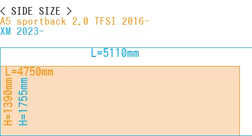 #A5 sportback 2.0 TFSI 2016- + XM 2023-